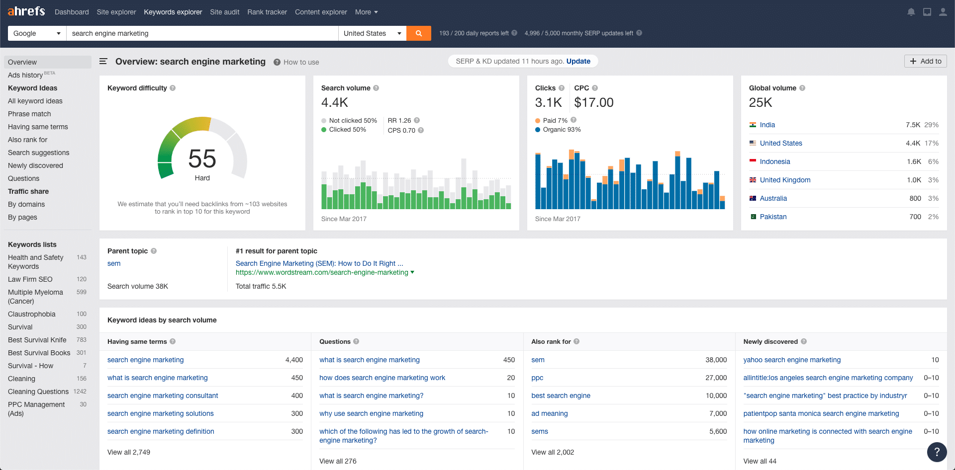 Screenshot of aHrefs keyword explorer